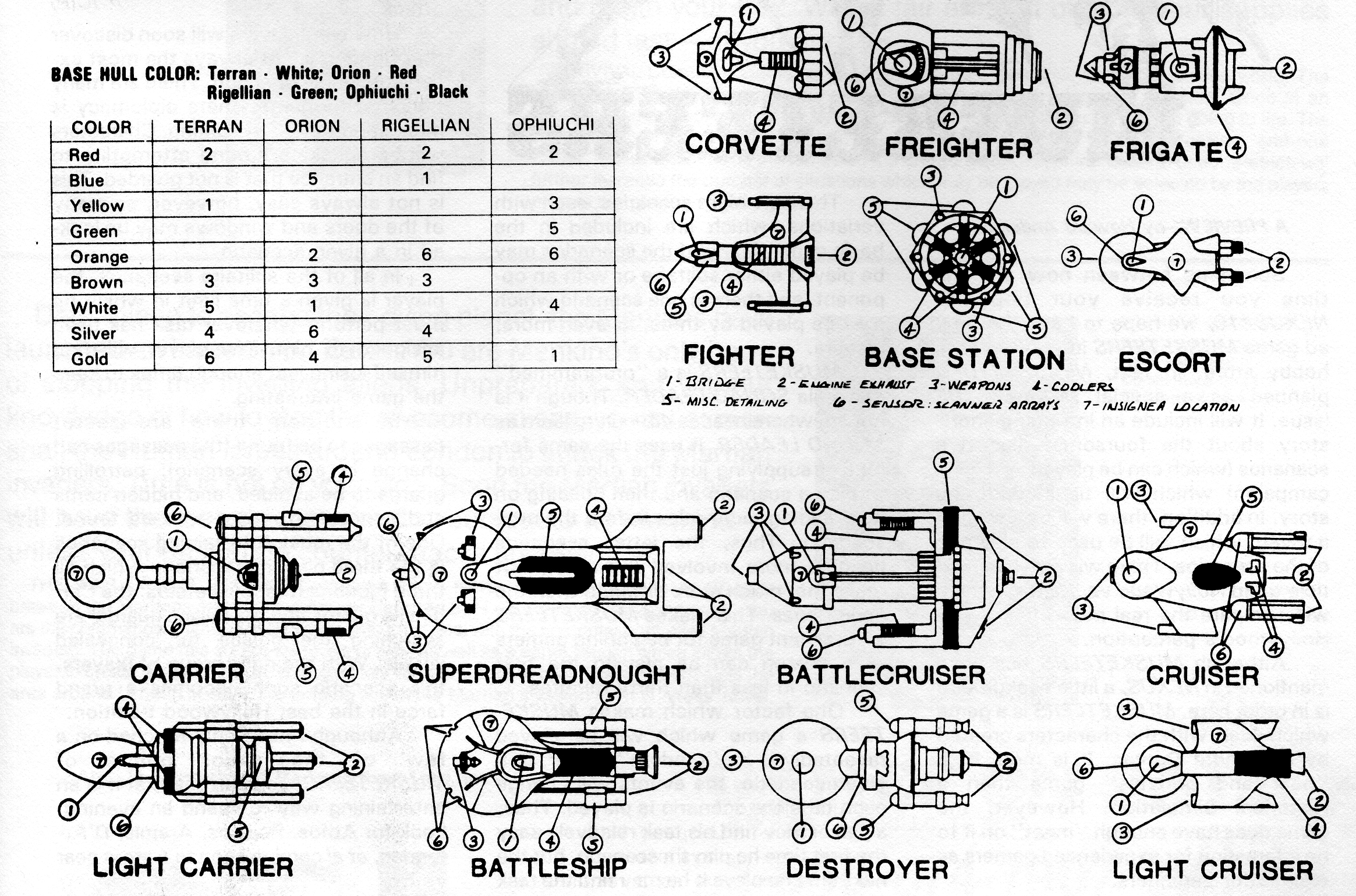 Another jpeg picture of Task Force Games' Starfire miniature information sheet.